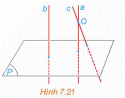 1. Đường thẳng vuông góc với mặt phẳng