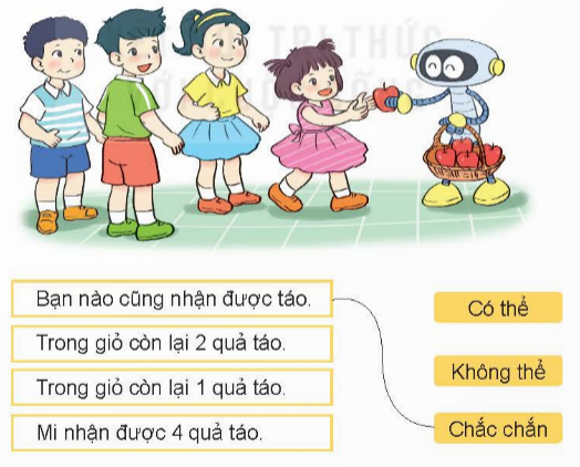 I.HOẠT ĐỘNG