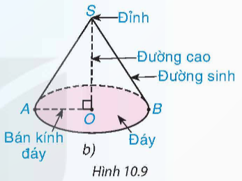 1. HÌNH TRỤ