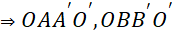 2. Hai đường thẳng vuông góc