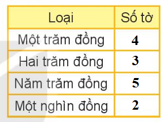 I.HOẠT ĐỘNG