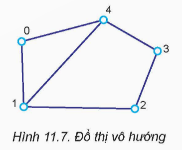 KHỞI ĐỘNG