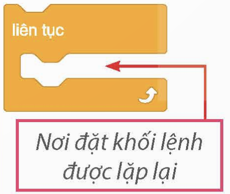 1. Cấu trúc lặp