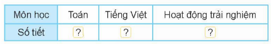 I.HOẠT ĐỘNG