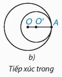 1. HAI ĐƯỜNG TRÒN CẮT NHAU