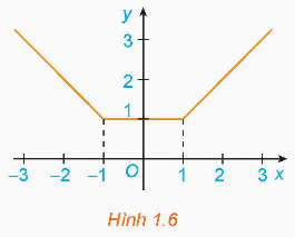 1. TÍNH ĐƠN ĐIỆU CỦA HÀM SỐ