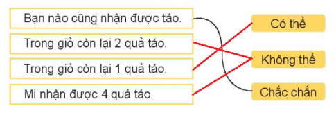 I.HOẠT ĐỘNG