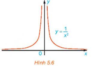 1. GIỚI HẠN HỮU HẠN CỦA HÀM SỐ TẠI MỘT ĐIỂM