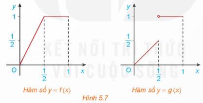 1. HÀM SỐ LIÊN TỤC TẠI MỘT ĐIỂM