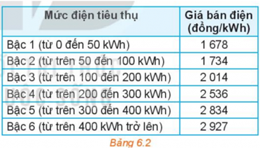 1. KHÁI NIỆM HÀM SỐ