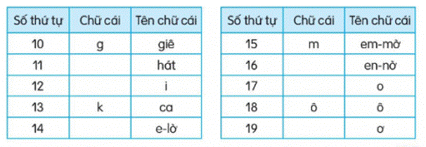 I. KHỞI ĐỘNG