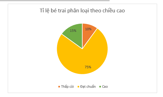 ĐẠI SỐ