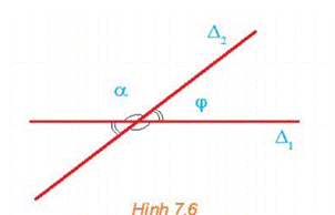 1.VỊ TRÍ TƯƠNG ĐỐI GIỮA HAI ĐƯỜNG THẲNG