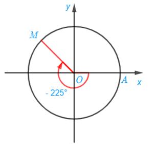 1. GÓC LƯỢNG GIÁC
