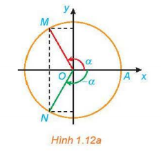 1. GÓC LƯỢNG GIÁC