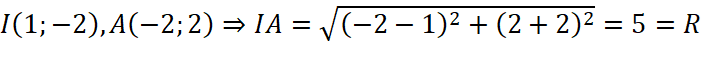 1. PHƯƠNG TRÌNH ĐƯỜNG TRÒN