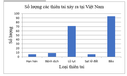 1. BẢNG TẦN SỐ