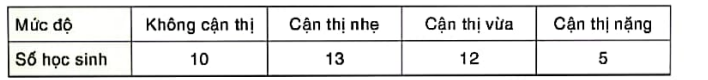 kenhhoctap