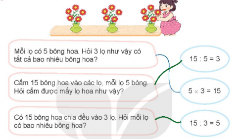 I.HOẠT ĐỘNG