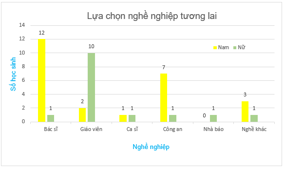 kenhhoctap