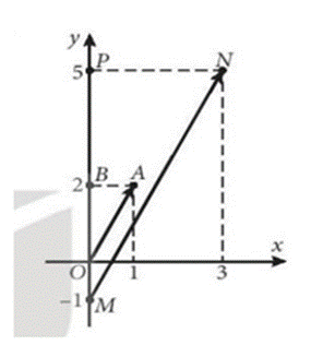 BÀI 7.CÁC KHÁI NIỆM MỞ ĐẦU