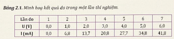 KHỞI ĐỘNG