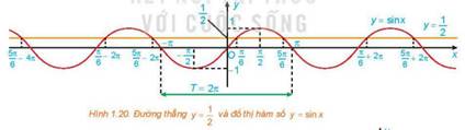 1. KHÁI NIỆM PHƯƠNG TRÌNH TƯƠNG ĐƯƠNG