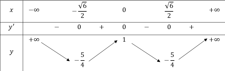 1. TÍNH ĐƠN ĐIỆU CỦA HÀM SỐ