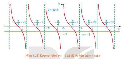 1. KHÁI NIỆM PHƯƠNG TRÌNH TƯƠNG ĐƯƠNG