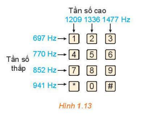 1. CÔNG THỨC CỘNG