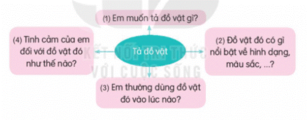 BÀI 2: MÙA NƯỚC NỔI