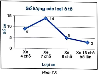 1. BẢNG TẦN SỐ