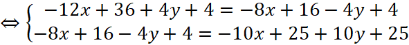 1. PHƯƠNG TRÌNH ĐƯỜNG TRÒN
