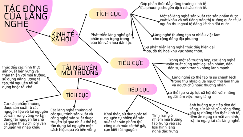 LUYỆN TẬP - VẬN DỤNG
