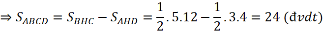 1. PHƯƠNG TRÌNH DẠNG