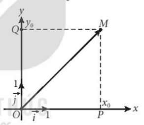 1. TỌA ĐỘ CỦA VECTƠ