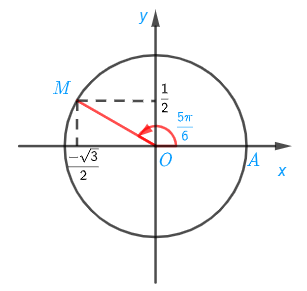 1. GÓC LƯỢNG GIÁC