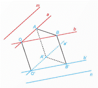 2. Hai đường thẳng vuông góc