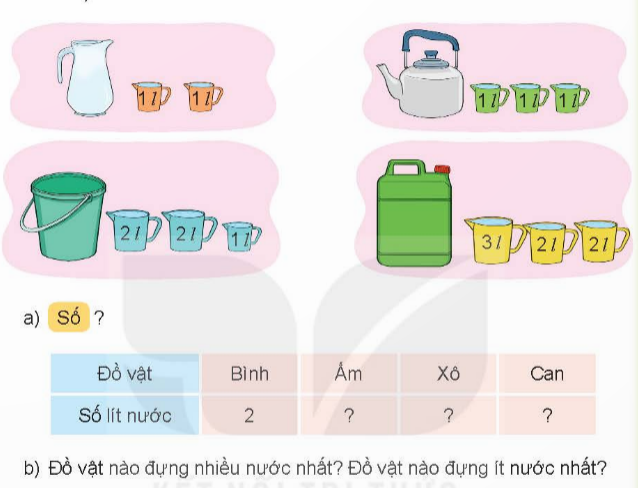 I.HOẠT ĐỘNG 1