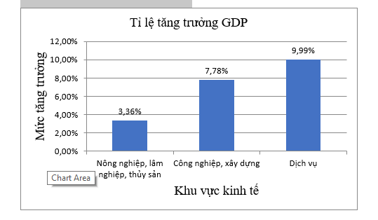 1. BẢNG TẦN SỐ TƯƠNG ĐỐI