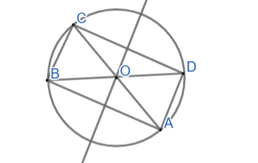 1. ĐƯỜNG TRÒN