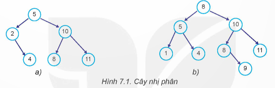 KHỞI ĐỘNG