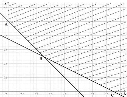 1. GIỚI THIỆU BÀI TOÁN QUY HOẠCH TUYẾN TÍNH HAI BIẾN
