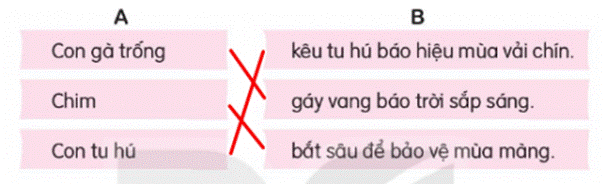 I. KHỞI ĐỘNG
