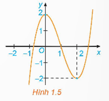 1. TÍNH ĐƠN ĐIỆU CỦA HÀM SỐ