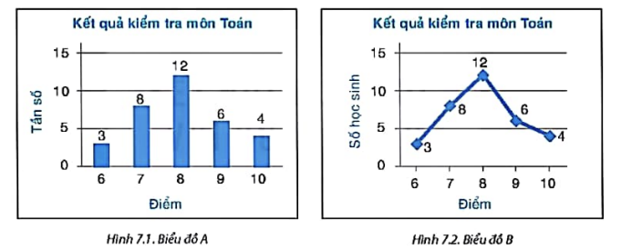 1. BẢNG TẦN SỐ