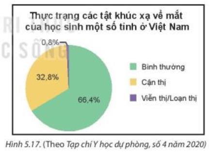 1. ĐỌC VÀ MÔ TẢ BIỂU ĐỒ HÌNH QUẠT TRÒN