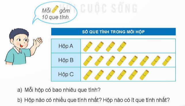 I.HOẠT ĐỘNG