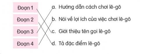I. KHỞI ĐỘNG