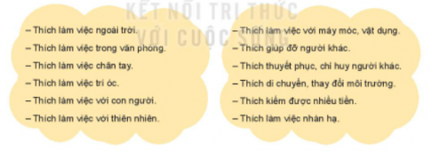 Hoạt động 1: Khám phá một số phẩm chất, năng lực có liên quan đến hoạt động nghề nghiệp của bản thân